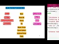 Python-Mysql Bus Booking School Project Part 1
