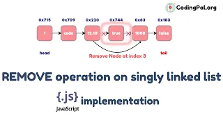REMOVE operation on SLL Algorithm Pseudocode and JAVASCRIPT implementation CodingPal org