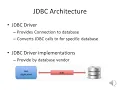 Getting Started with JDBC