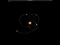 C Newton gravitation simulation