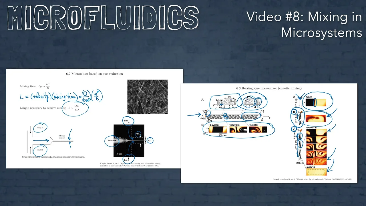 Microfluidics - Video #8 - Mixing in Microsystems