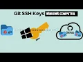 Generate a New SSH Key and Add it to your GitHub