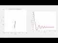 Pendulum with Air Resistance - MATLAB Simulation