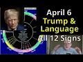 Astrology for Mon April 6 2026 ALL12 SIGNS Trump s language