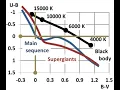 Color color diagram Wikipedia article