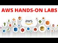 AWS Managed Keys VS AWS KMS Customer Managed Keys for Encrypting S3 Objects