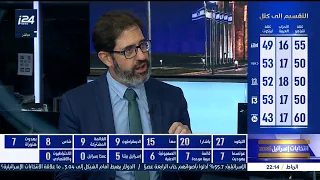 انتخابات الكنيست 2026 - تغطية خاصة