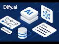 What Is Dify ai AI Platform for Mid-Market Businesses