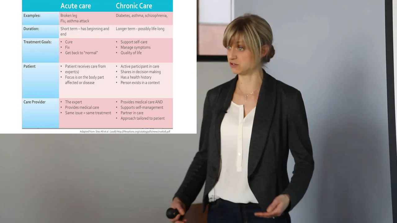 Acute vs Chronic Conditions