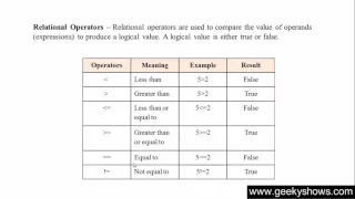 31 Relational Operator in Java Programming Hindi