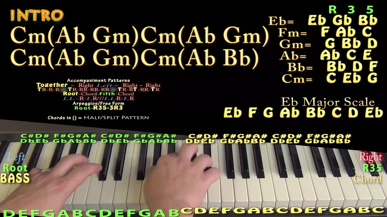 Check (Young Thug) Piano Lesson Chord Chart