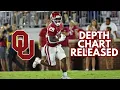 OU Depth Chart Breakdown