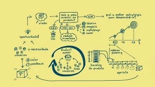 Visão de produto no Scrum