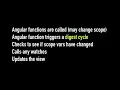 AngularJS - Digest Apply handling callbacks from outside Angular