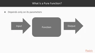 Hands-On Functional C Pure Functions packtpub com