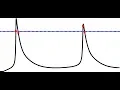 Threshold Detection with NumPy