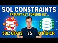 SQL Constraints Explained with Examples PRIMARY KEY FOREIGN KEY UNIQUE NOT NULL CHECK
