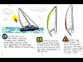 How to Trim the Mainsail Leech