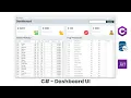 Sales Dashboard Form C NET SQL Database Sales History Records Step-by-Step Tutorial