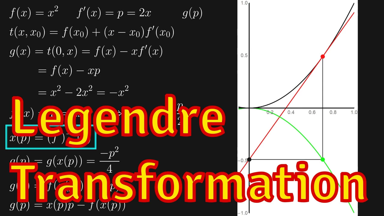 Legendre Transformation Explained with Geometric Animation