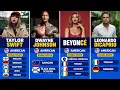 Famous Stars You Didn t Know Had Mixed Ethnic Backgrounds