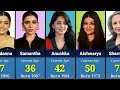 AGE Of Famous Indian Actresses in 2024