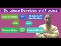 SQL Database complete dev process Plan Model Create Insert Query Apex Oracle Data modeling