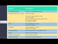Ajax in JavaScript Telugu Ajax Ajax example in JavaScript JavaScript tutorial for beginners