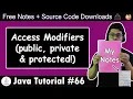 Access Modifiers in Java