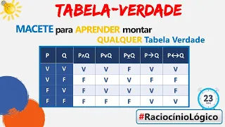 TRUTH TABLE Trick :: How to create a truth table :: Logical Reasoning :: Theory + Exercises