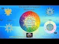 Enneagram Silver Level Interactive Map Demonstration