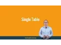 Sample Lecture Inheritance - Single Table Strategy