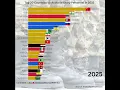 Download Lagu Top 20 Countries by Active Military Personnel in 2025 | Global Military Manpower #army #military