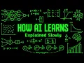 Every Confusing Thing About Neural Networks Explained Slowly For Sleep