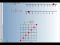 How to Graph Step Functions