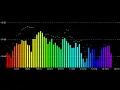 High Contrast - Kiss Kiss Bang Bang Bou Remix