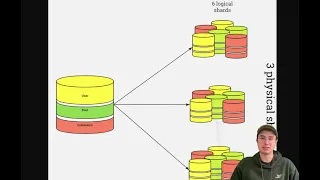 Data Partitioning Vs Data Sharding Data Partitioning and Data Sharding Explained and Compared
