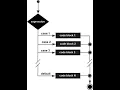 Switch Statement JavaScript Af-Soomaali