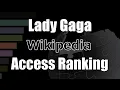 Lady Gaga Wikipedia Pageviews Bar Chart Race 2020 2024