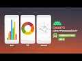 Android Charts Bar Chart Pie Chart Radar Chart MP Android Chart Android Studio Java