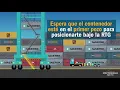 Download Lagu APM Terminals Algeciras  Safety Spot - Contedor de distancia Cabeza tractora
