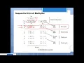 SEQUENTIAL MULTIPLIER