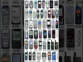 Download Lagu Nokia #oldnokia #memes #nokia6600 #amazingnokia #ringtone #nokiafacts #funny #smartphone