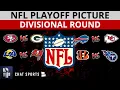 NFL Playoff Picture Schedule Bracket Matchups For 2022 NFL Playoffs Divisional Round