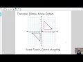 GCSE Maths - The Four Transformations