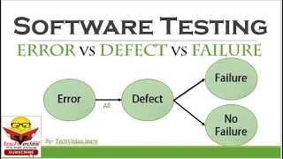 Software Testing - ERROR vs DEFECT vs FAILURE