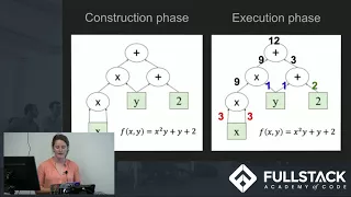TensorFlow Tutorial - How to use TensorFlow to Build a Neural Network