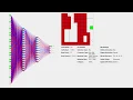 AI Learns to play Snake