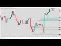 Download Lagu TOOS: Forex Somali Trading NY-Session 6th, Oct, 2025, Monday