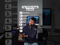 Download Lagu Top TikTok Songs of 2022